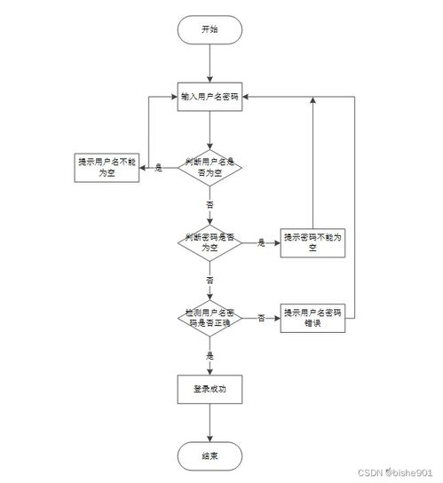 基于智能推荐的SSM图书管理系统设计与实现