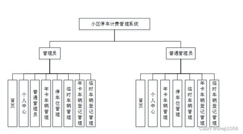 基于Express的Node.js小区停车计费管理系统设计与实现