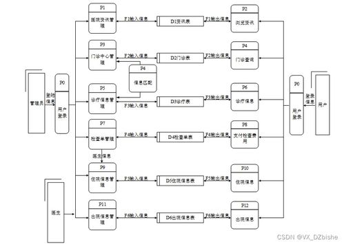 附源码 基于springboot医院信息管理系统 计算机毕设46764