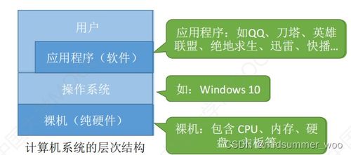 第一章 计算机系统的概述 计算机系统服务